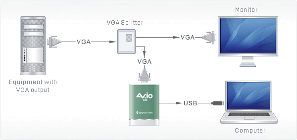 Automate Video Capture 2