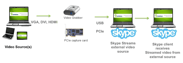 Epiphan stream video over skype frame grabber