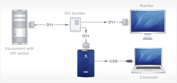 DVI2USB Duo capturing output