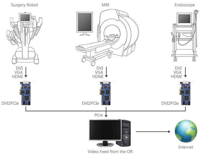 DVI2PCIe Diagnostic Image Capture