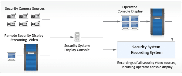 VGADVIBroadcaster Security