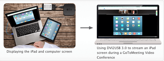 Go To Meeting iPad and DVI2USB3.0