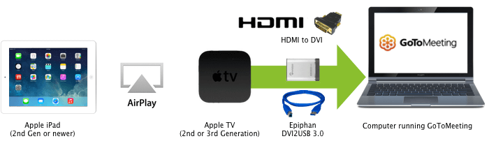 wireless network connections