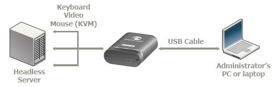 Headless Server KVM2USB2.0