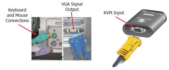 KVM2USB2.0 KVM Cable Connection