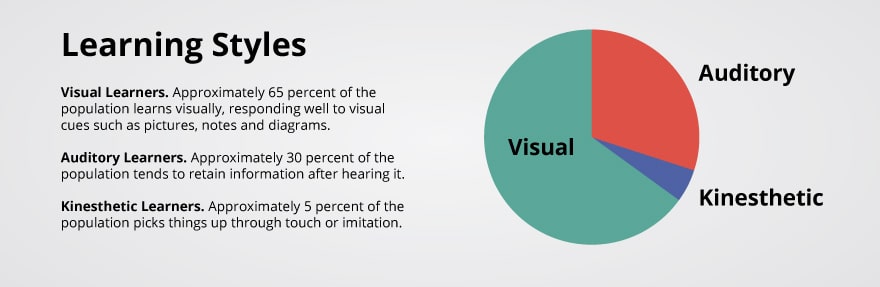 Learning styles