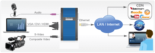 VGADVIBroadcaster Diagram (1)