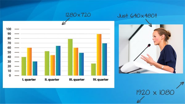 Diagram showing how the speaker's part of a 1080p picture in picture layout ends up being only 640x480 pixels