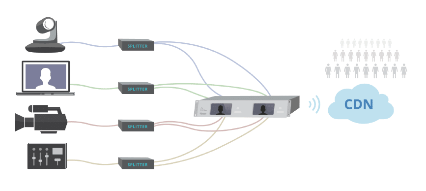 Pearl Rackmout TWIN setup for capturing ISOs