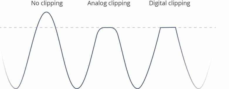 analog_vs_digital_clipping