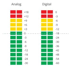 digital_vs_analog_vu_meter