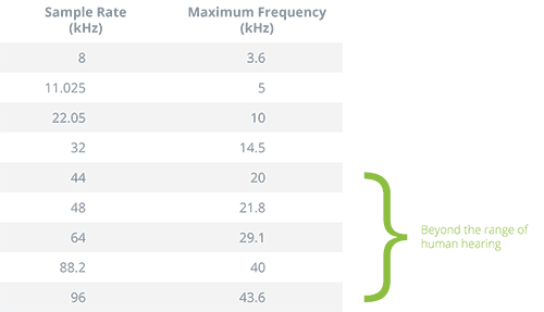 pnp audio device sample rate 44.1 pnp audio device sample rate 44.1