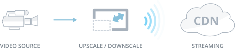 4K scaling diagram