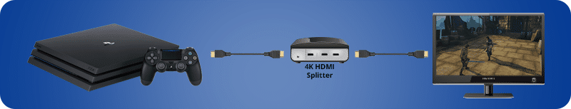 Connecting your PS4 Pro to a UHD TV through a 4K HDMI splitter