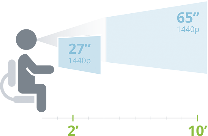 Distances