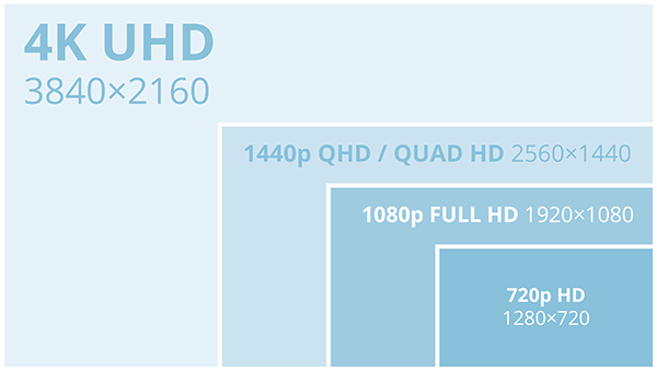 How much more graphics muscles needed for 1440p? - SPCR