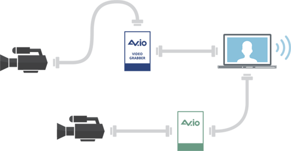 Encoding software for multi-camera streaming