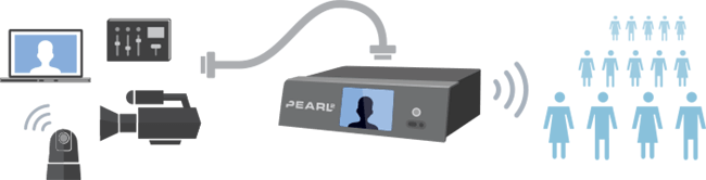 Pearl-2 diagram