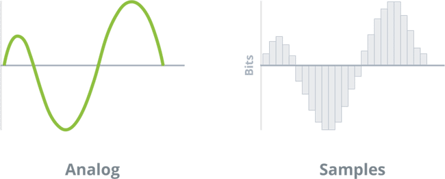 Analog versus sample rate