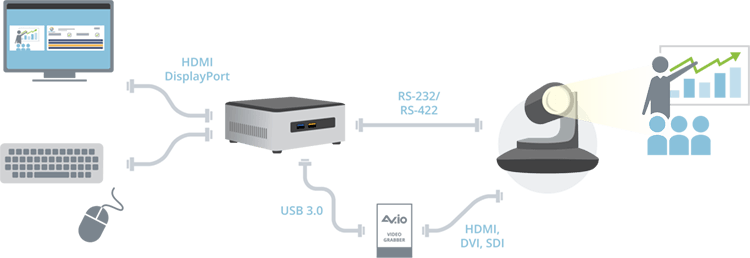 Dycap configuration