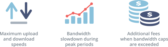 ISP upload speeds and data caps