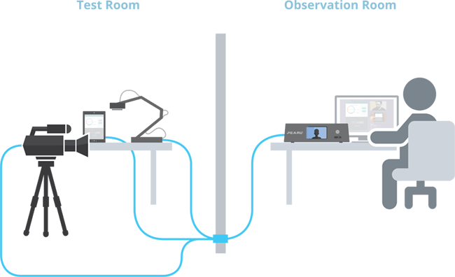 Organizing your observation space