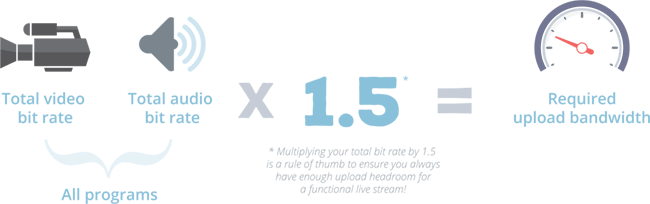 Upload bandwidth for streaming formula