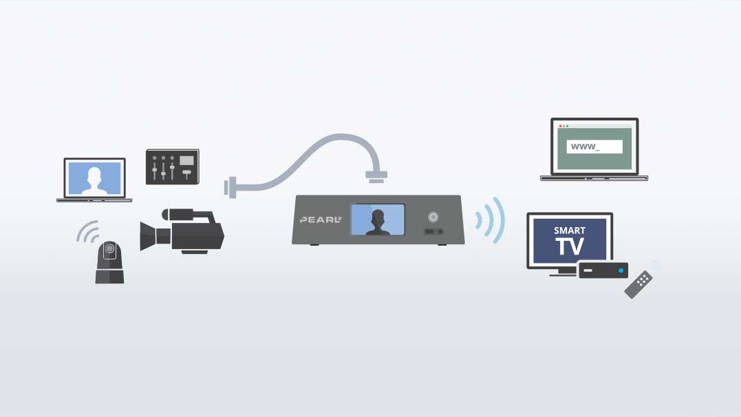 How to stream DVI, HDMI or VGA over the network image