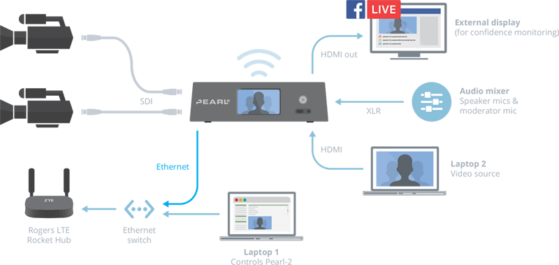 Spoke system set-up diagram