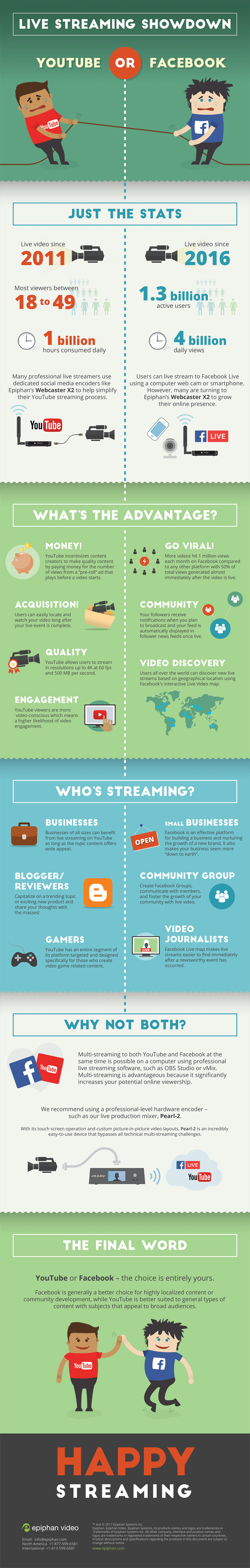 Live streaming showdown: YouTube or Facebook