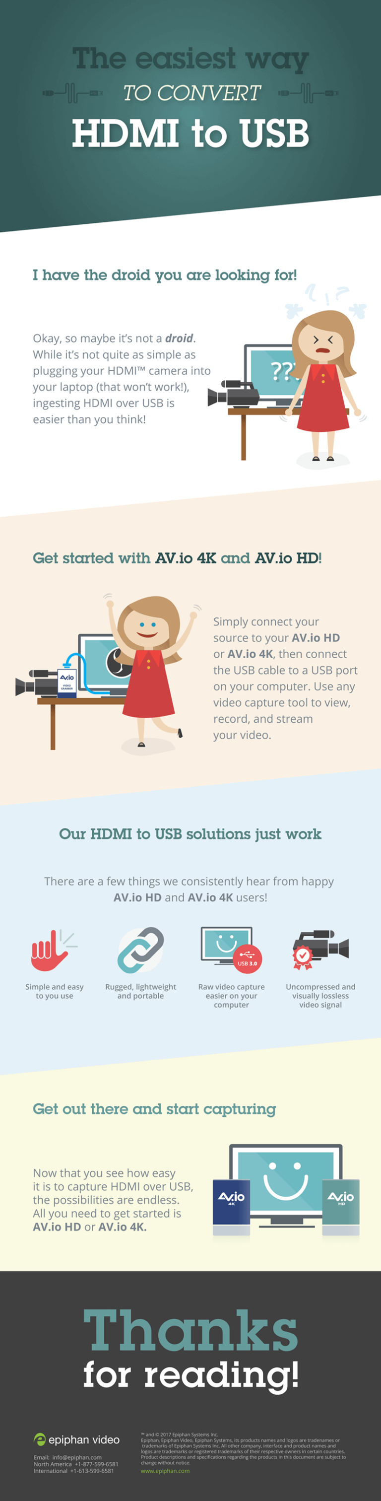 The easiest way to convert HDMI to USB