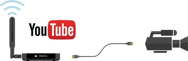 YouTube for live streaming