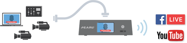 Live streaming to Facebook Live and YouTube with Pearl-2