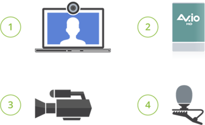 Guest equipment list - A laptop with embedded webcam and mic OR a laptop, an AV.io HD portable capture card (recommended), an HD camera (recommended), a lav mic (recommended)