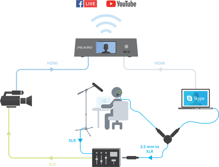 Host set-up diagram