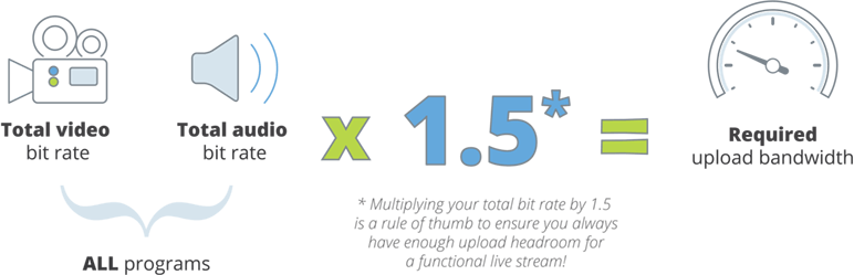 Upload bandwidth for live streaming