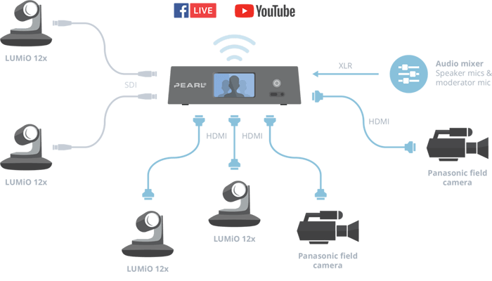 Mangosteen-system-setup-diagram