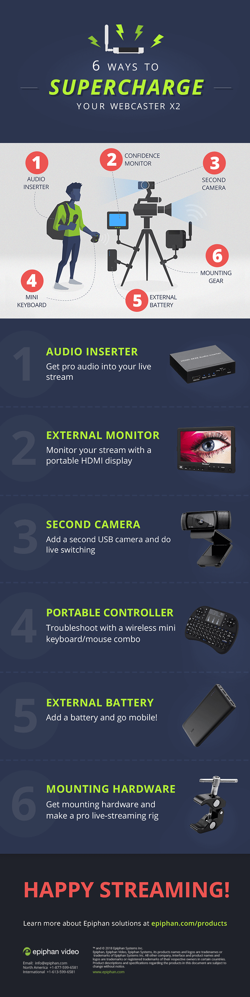 6 ways to supercharge your Webcaster X2