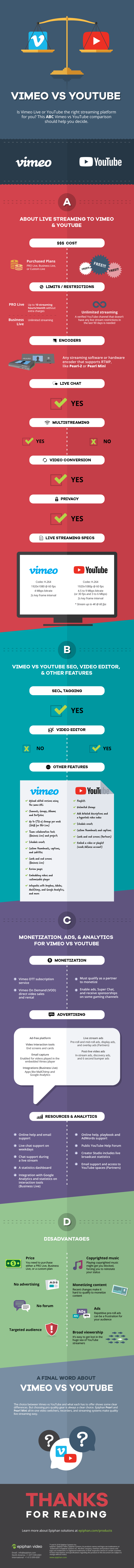 Vimeo vs YouTube comparison of all the important live streaming features