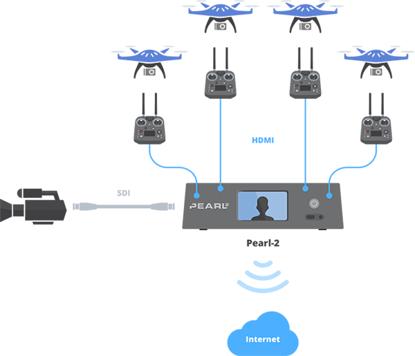 Drone streaming with pearl 2