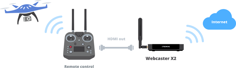 Drone with hotsell live video