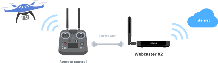 Drone streaming with webcaster