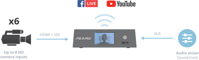 PEARL-2-5-brands-using-live-streaming-copy