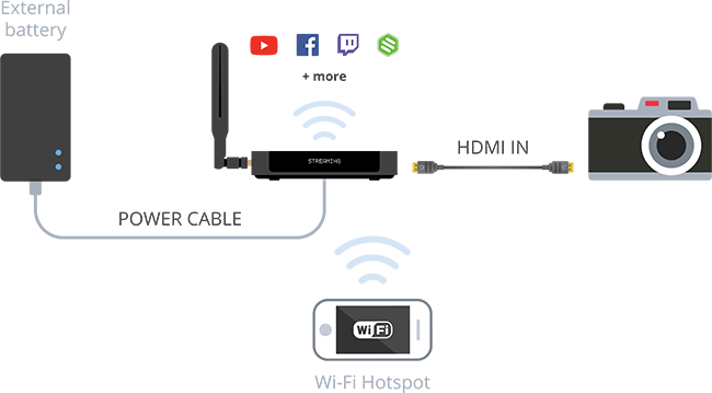 Stream using a simple encoder