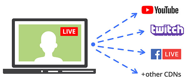Multistream Real-time & Recorded Videos Seamlessly - OneStream Live