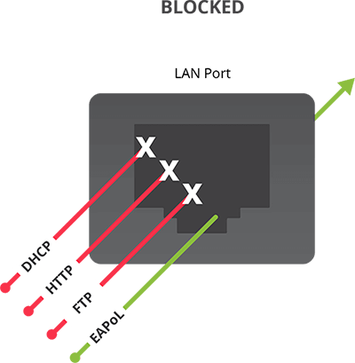 Blocked network access