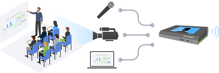 How to record lectures - lecture capture hardware