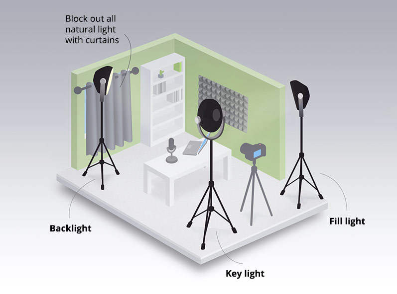 5 steps to creating the ultimate lecture recording studio