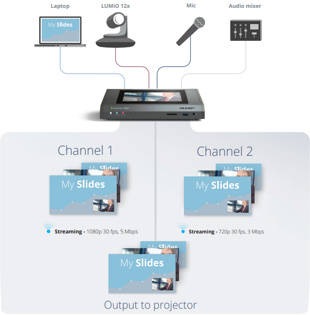 Church live streaming guide – learn to easily stream live church