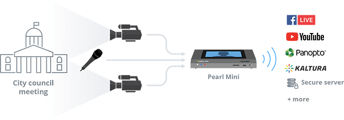 City council / government live stream using Pearl Mini